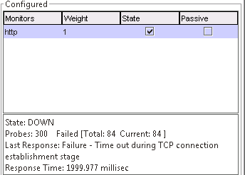 Monitor down, Timeout doing TCP connection establishment stage